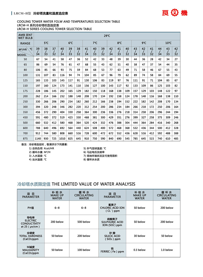 湖南冷卻塔,冷卻塔維護,湖南銘啟設備有限公司